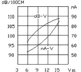 Clearance - Buzzer - XCPS52A12W