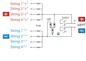Solar Power Connection - Combiner Boxes - TCB-WKA-4I1O-1000V